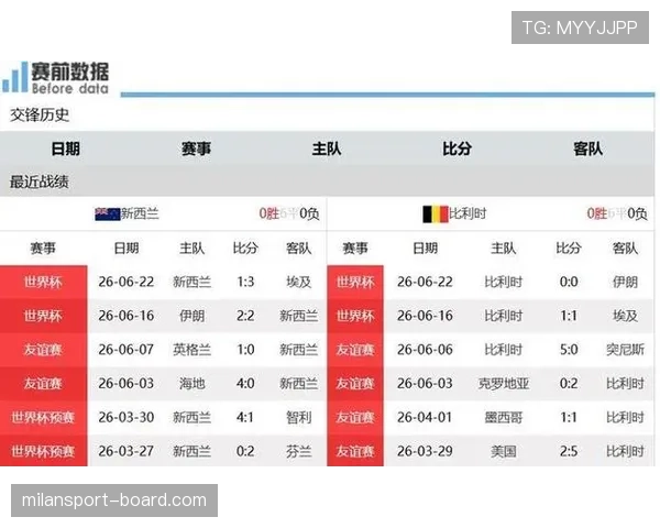 新西兰世界杯进攻数据：三场比赛打入四球